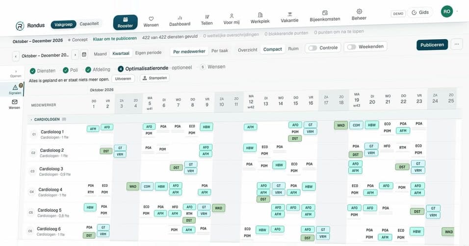 De autoplanner vult een leeg kwartaal van een fictieve roostergroep: 422 van 422 diensten gevuld, 0 wettelijke overschrijdingen